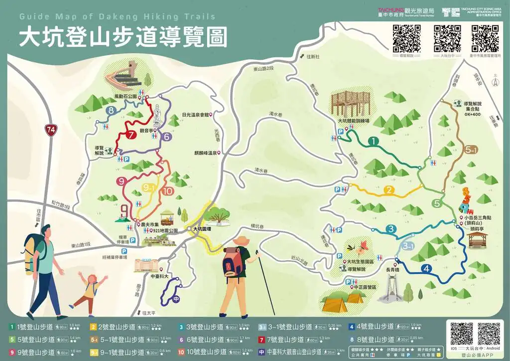 大坑10號步道導覽圖