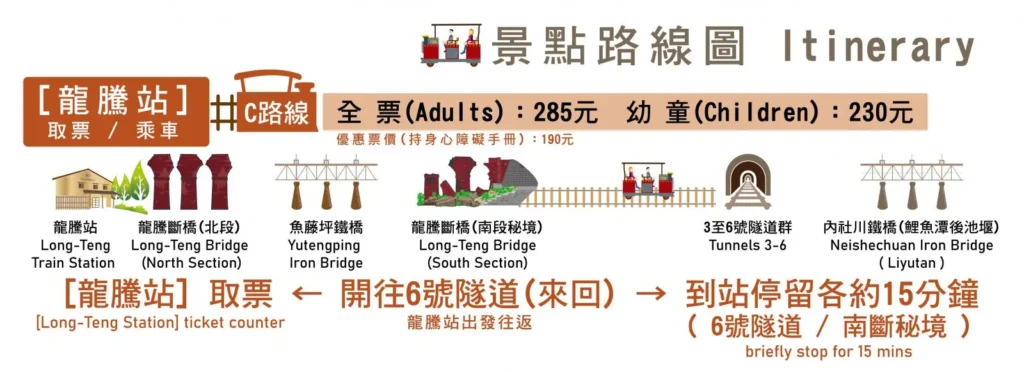 舊山線鐵道自行車景點路線圖C路線