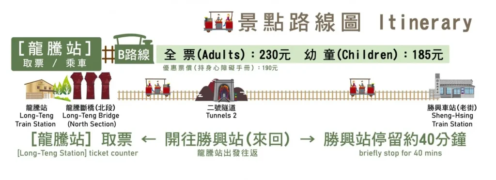 舊山線鐵道自行車景點路線圖B路線