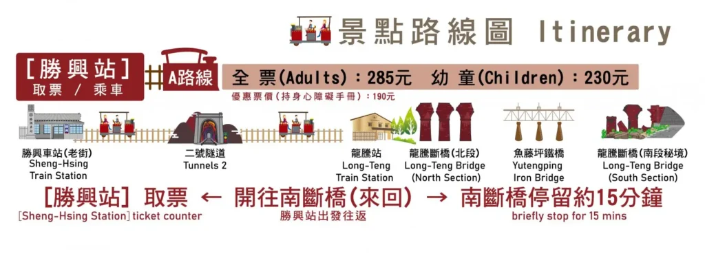 舊山線鐵道自行車景點路線圖A路線