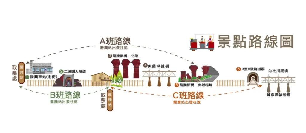 舊山線鐵道自行車景點路線圖