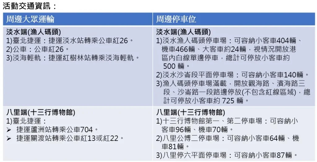 2025淡水漁人碼頭煙火秀場周邊交通資訊 2025淡水漁人碼頭煙火秀場周邊交通資訊