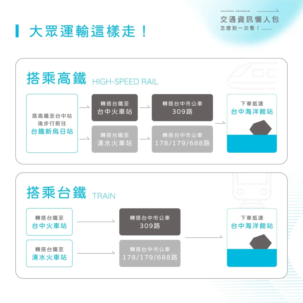 台中海洋館大眾運輸交通資訊