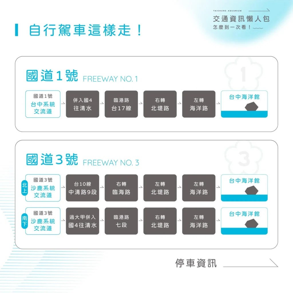 台中海洋館自行駕車交通資訊