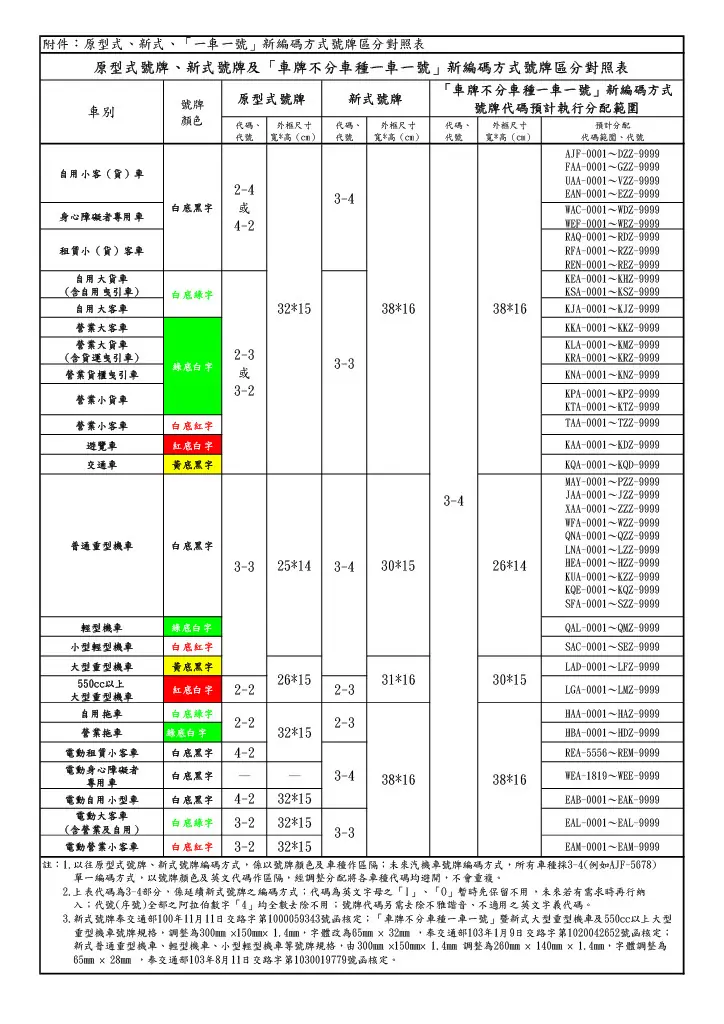原型式、新式、「一車一號」新編碼方式號牌區分對照表