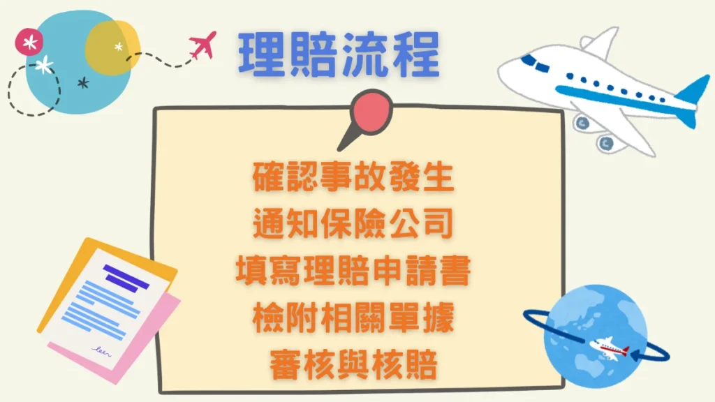 旅遊不便險理賠流程