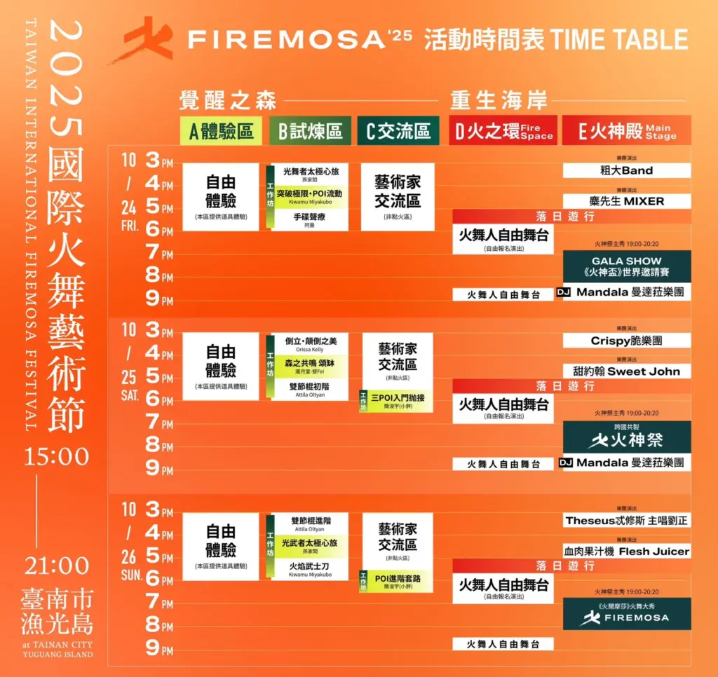 2025國際火舞藝術節